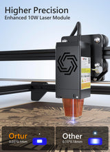 Ortur Laser Master 2 S2 LU2-10A, 10W Output Power Laser Engraver and Cutter, 0.05 x 0.1mm Compressed Spot Laser Engraver for Wood and Metal, 390 x 410mm Laser Engraving Area Ortur