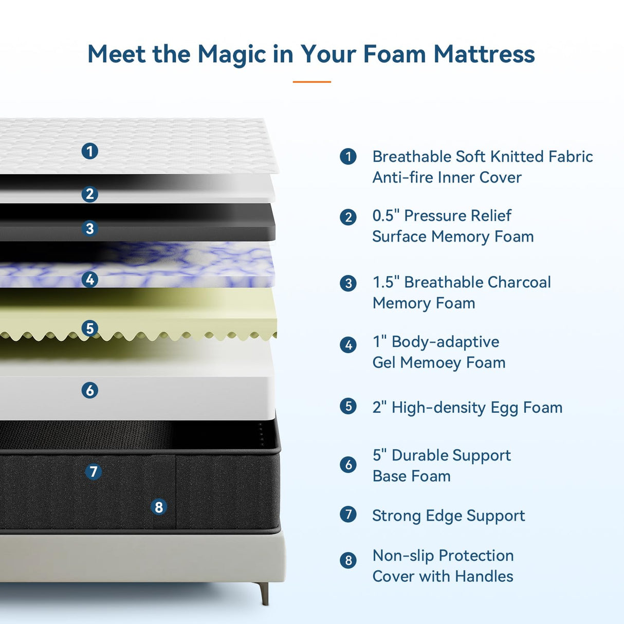 pengucool 12 Inch Mattress Twin, Memory Foam Mattress in a Box, Cooling Charcoal Medium Firm Mattresses for Back Pain Relief, CertiPUR-US, Fiberglass Free & Support Comfort pengucool