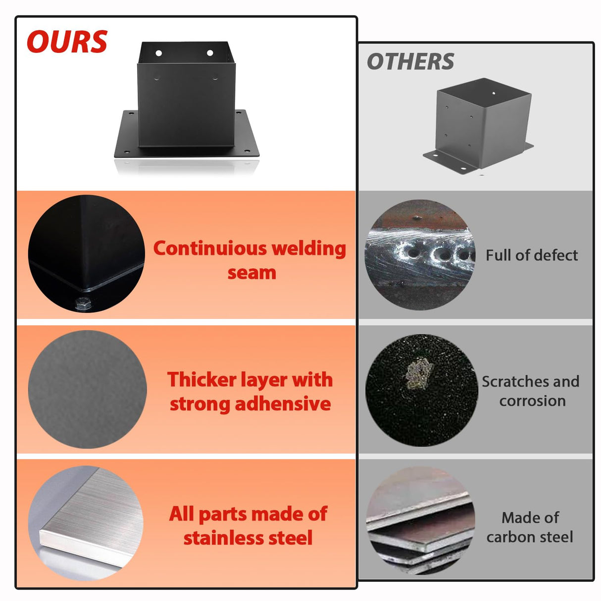 4x4 Stainless Steel Deck Post Base 4pcs | Internal 3.5"X3.5"| 13ga Thick Matte Black Powder Coating Post Anchor , 4x4 Post Bracket for Wood Posts, Fence, Deck Railing, Handrail Railing Support GHLTXKJ