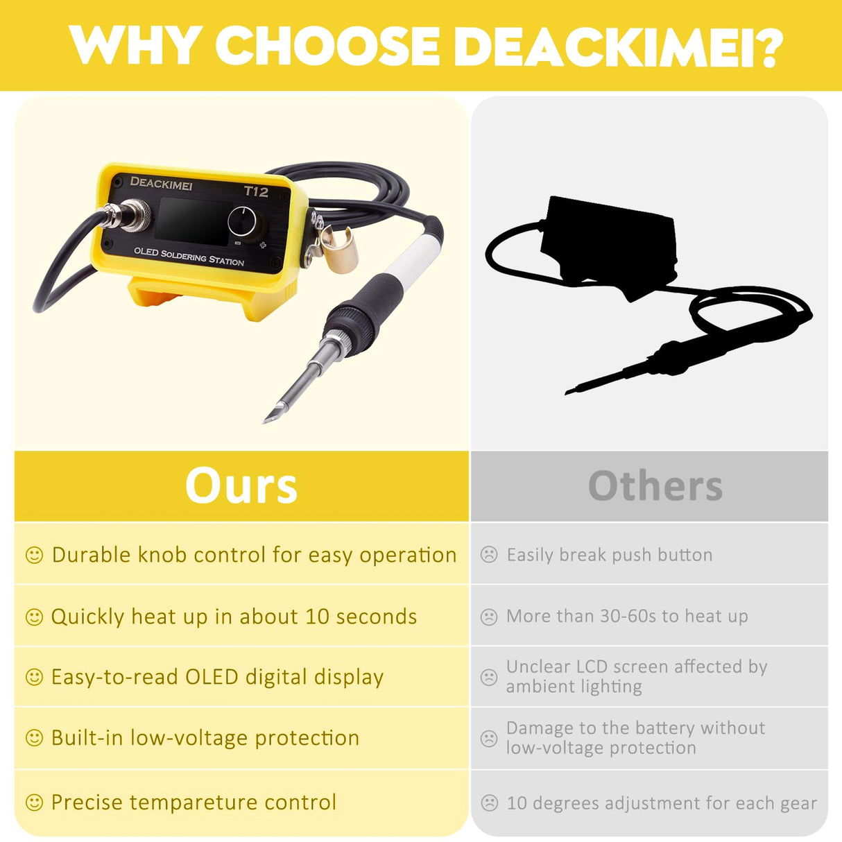 Deackimei Cordless Soldering Iron Station for Dewalt 20V Max Battery, Temperature Adjustable, Auto Sleep & Low Voltage Protection, °C/ºF Conversion, OLED Digital Display, Lead-Free Solder (Tool Only) Deackimei