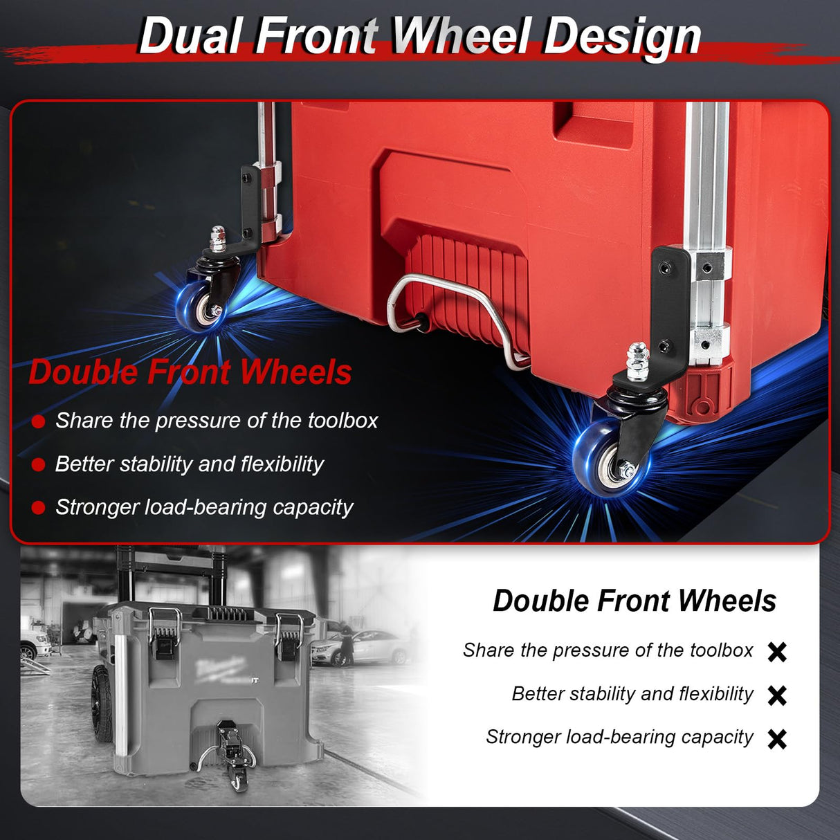 Upgraded 360° Dual Front Wheels, Packout Wheels Compatible with Mil.waukee Packout Rolling Toolboxes, Packout Toolbox Accessories, 200 Lbs Capacity DNShorix