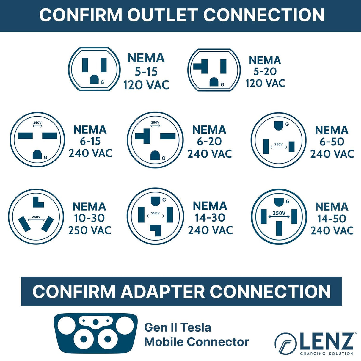 LENZ NEMA 14-50 Adapter for Tesla Gen 2 Mobile Charger (Verify Correct Outlet for Plug), Connect Tesla Portable Charger to 240V 14-50 Outlet at 32 Amp (16-Inch Length) LENZ