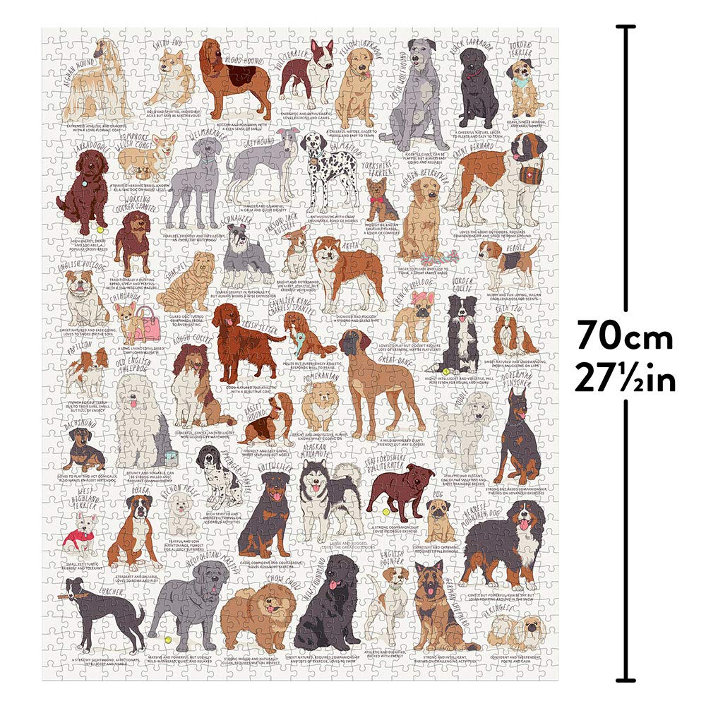 Ridley's Dog Lover's 1,000-Piece Jigsaw Puzzle – Dog Puzzle with Informational Image About Different Breeds, Sturdy Storage Tube Included – Activity Puzzle – Makes a Great Gift Ridley's