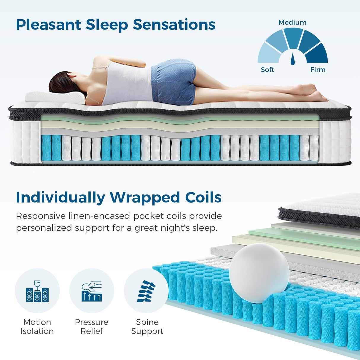 Inofia Full Size Mattress, 14 inch Hybrid Full Mattress in A Box,Ultra Comfort Memory Foam Layer, Medium Feels, Cooling Breathable Cover,Low Motion Transfer Supports for Any Sleep Position Inofia