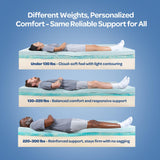 OhGeni 10 Inch Full Size Mattress, Cooling Gel Memory Foam Bed Mattresses in a Box, Cool Touch Surface, Ergonomic Support & Pressure Relief, Medium Feel, CertiPUR-US Certified Foam, Designed in USA OhGeni