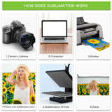 Sublimation Blank Bag Canvas Zipper Pouch Blank Makeup Bag Canvas Double-side Blank Pencil Case Bags for Painting DIY, 8.3 x 4.7 Inches(24 Pieces) Tenare