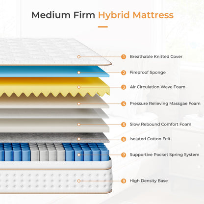 Vesgantti Queen Mattress, 14 Inch Memory Foam Hybrid Mattress in a Box with Individual Pocket Spring, Queen Size Mattress for Pressure Relief, Motion Isolation, Medium Firm Support