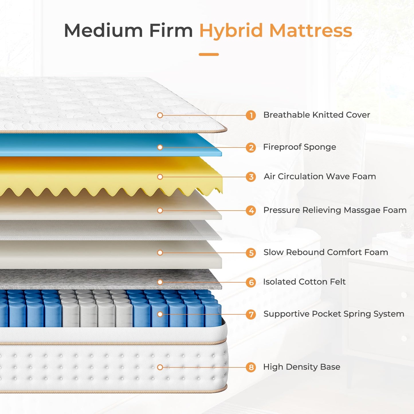 Vesgantti Twin Mattress, 10 Inch Memory Foam Hybrid Mattress in a Box with Individual Pocket Spring, Twin Size Mattress for Pressure Relief, Motion Isolation, Medium Firm Support