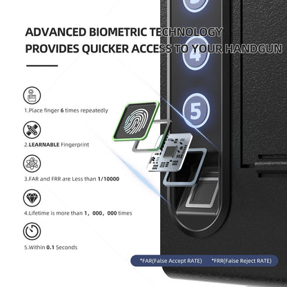 XDeer Wall Gun Safe, Biometric Gun Safes for Pistols, Quick-Access Handgun Safe with Fingerprint & Digital Key Pad, Pistol Safe for Home, Up to 1 Full-size pistol S008QG