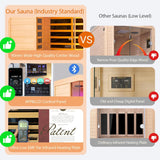 2-3 Person Ultra Low EMF(0-5mG) Far Infrared Sauna, 1520w Hemlock Indoor Sauna Room with APP Control, LCD Panel Control, Constant Temperature Cover, Chromotherapy Lamp, Reading Lamp, Bluetooth Speaker KUNSANA