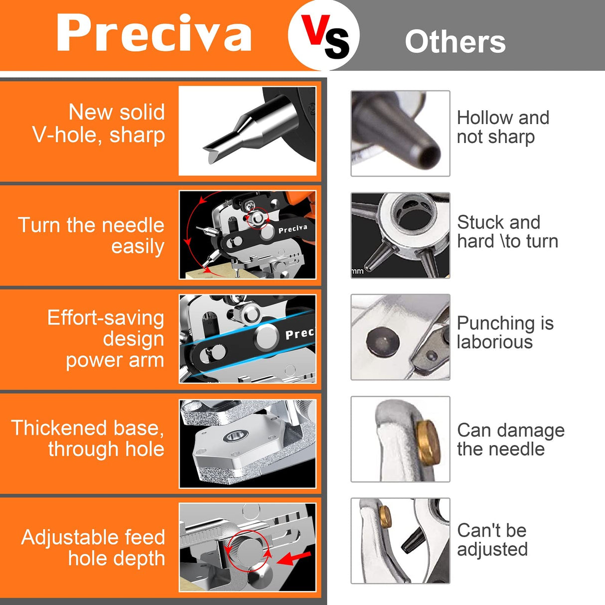 Hole Punch Plier, Preciva Revolving Punch Hole Tool with V-shaped Cutting Edge Design, 6 Hole Sizes & 20cm Stainless Steel Ruler Used for Leatherr, Belts, Thin Iron Sheets, Paper Cards, Plastics, & Fabrics Preciva