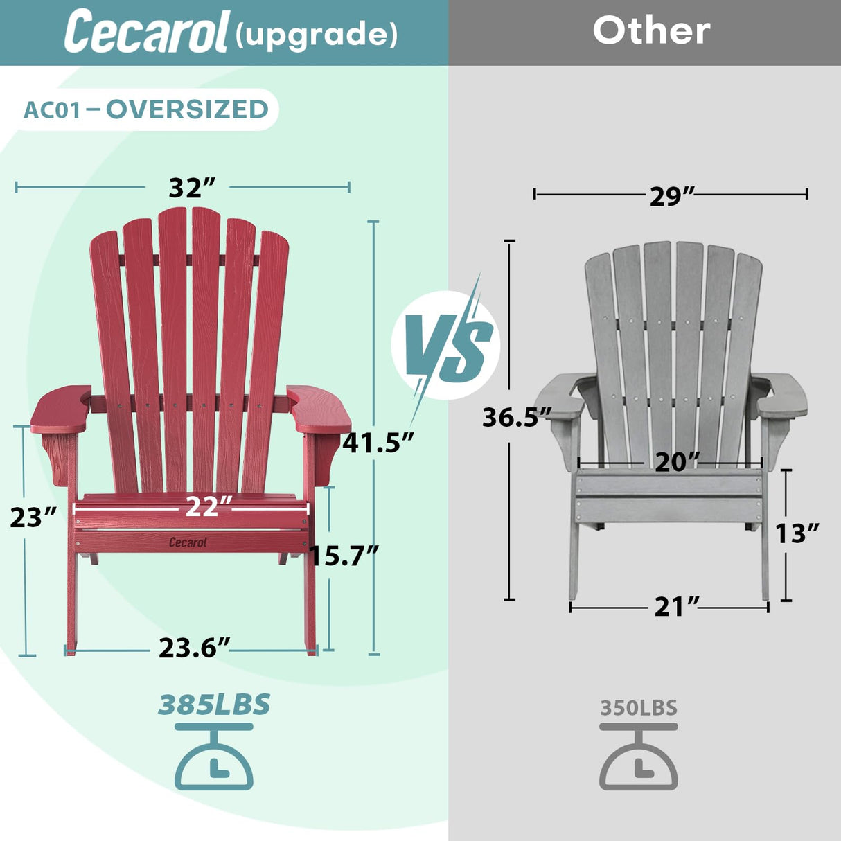 Cecarol Oversized Adirondack Chair Plastic, Outdoor Fire Pit Chair with Cup Holder, Adirondack Patio Chair Weather Resistant for Outside, Porch, Lawn, Garden- AC01, Red(Wood Grain) Cecarol
