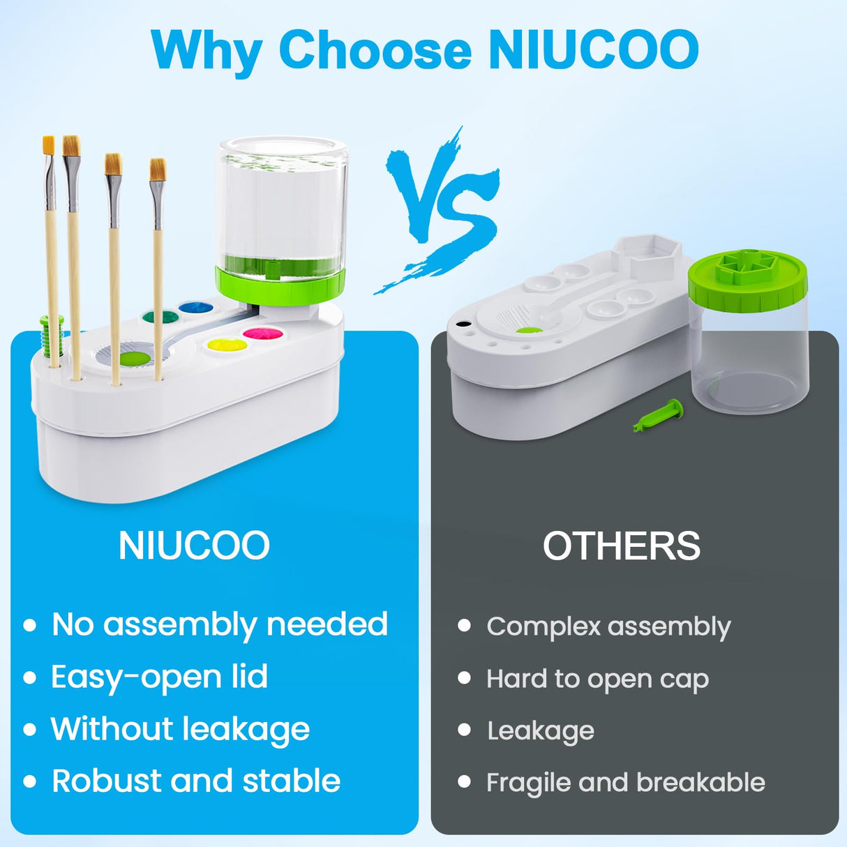 NIUCOO 2025 Upgraded Paint Brush Cleaner for Artists, Kids Painting Station with Brush Washer, Portable Paint Station & Rinsing Tool, Art Supplies Cleaning System for Children Adults (White-Green) NIUCOO