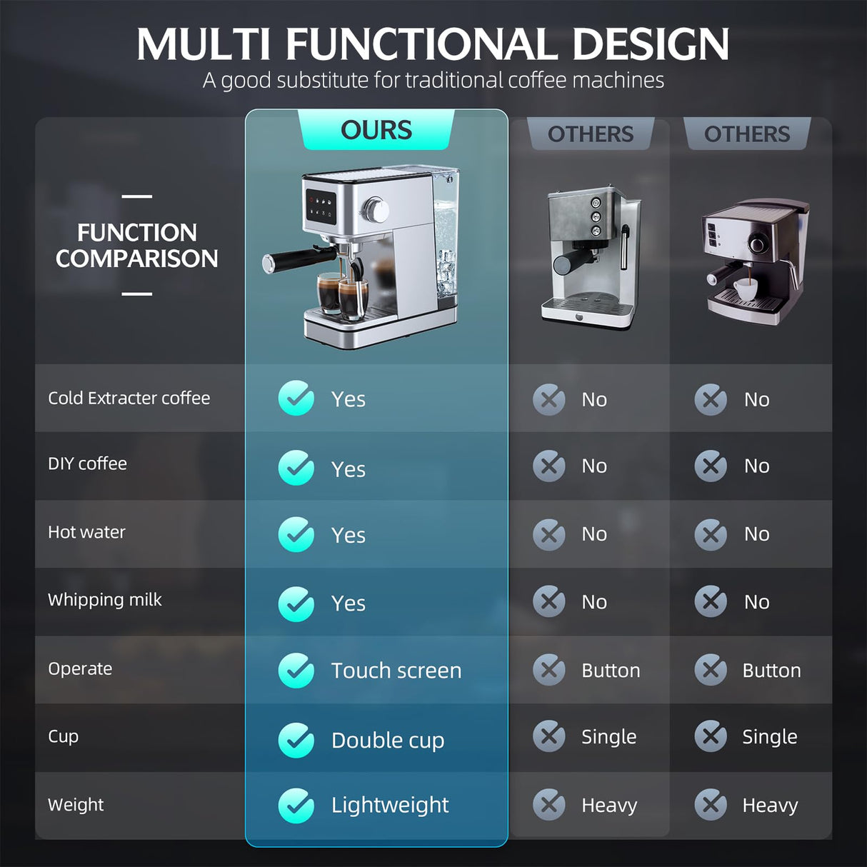 QJA Espresso Machine, 20 Bar Professional Espresso Maker, Milk Frother Steam Wand for Latte, Compact Stainless Steel Machine with 57.5oz Removable Water Tank and LED Touchscreen Monitors QJA