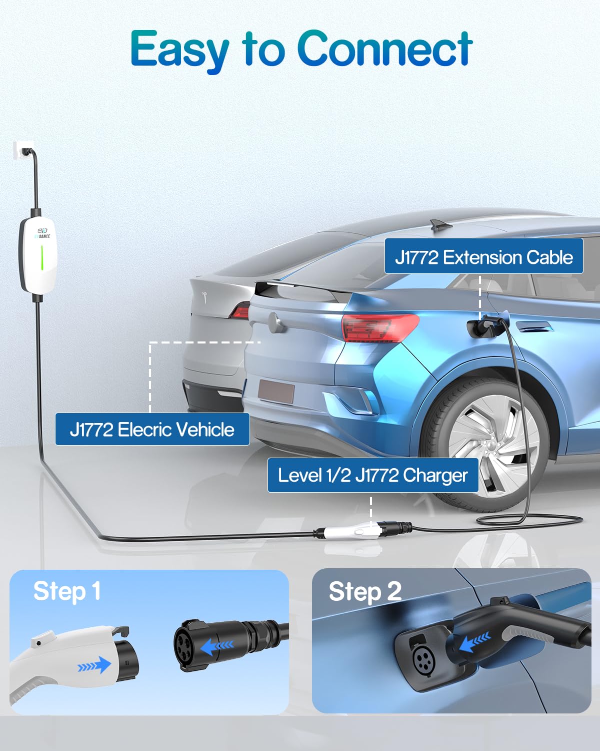 EV Charger Extension Cable, 21ft 40Amp J1772 Extension Cable Compatible with 110V-240V SAE J1772 EV Chargers, Suitable for J1772 EVs/PHEVs, Level 1/ Level 2 IP66 Car Charger Extension Cord wi - WoodArtSupply