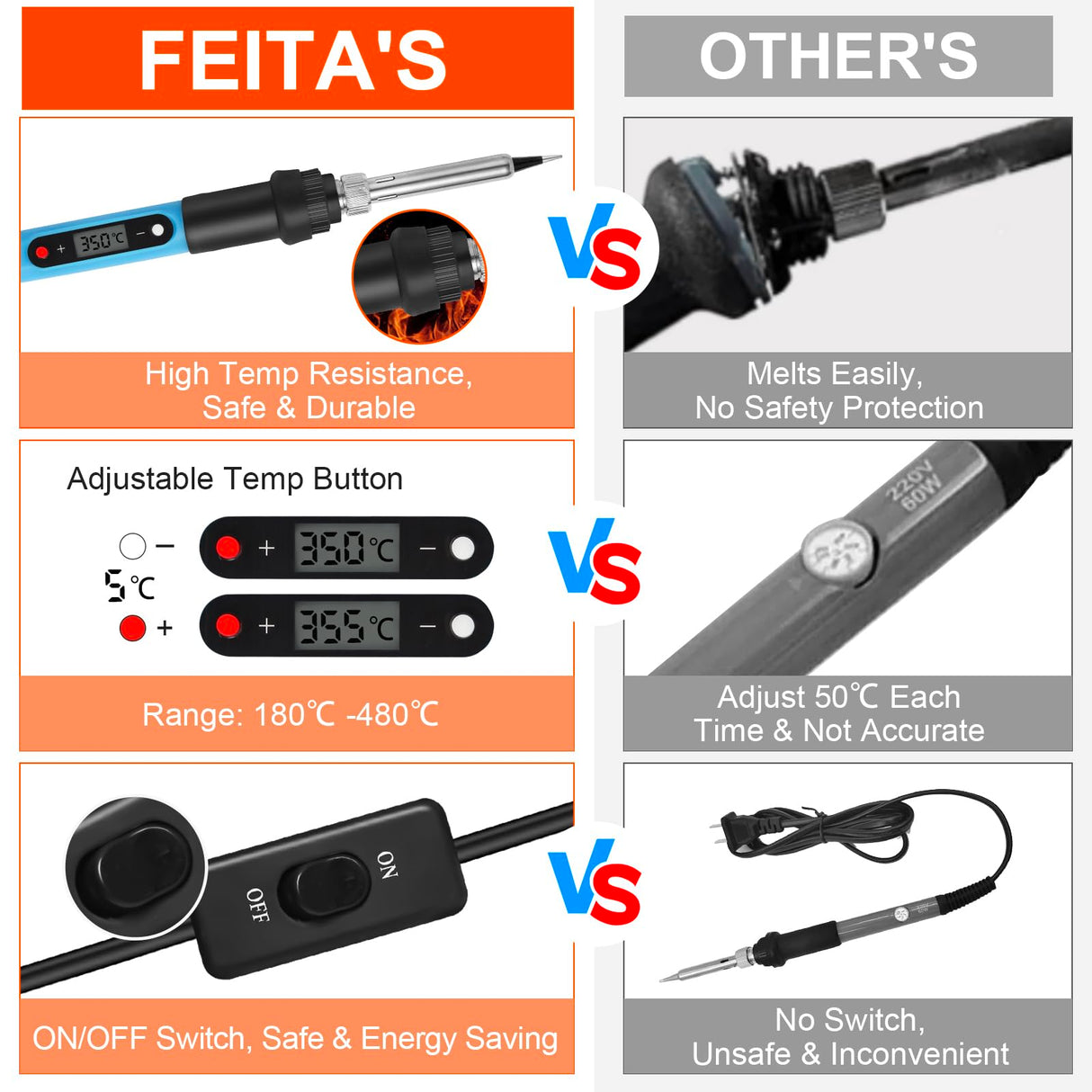 FEITA Soldering Iron Kit for Electronics, 14 in 1 Welding Tools Kit with Switch 80W LCD Adjustable Temperature Solder Iron, 2 Solder Wire, Flux, 5 Soldering Tips, Desoldering Pump, Stand, Tweezers FEITA