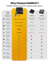 EAMIRUO Gun Safe for Handgun - Biometric Gun Safe for 2-4 Pistols Quick Access Handgun Safe with Fingerprint/Keypad/Key/App Control, Pistol Safe for Nightstand Bedside (Black) EAMIRUO