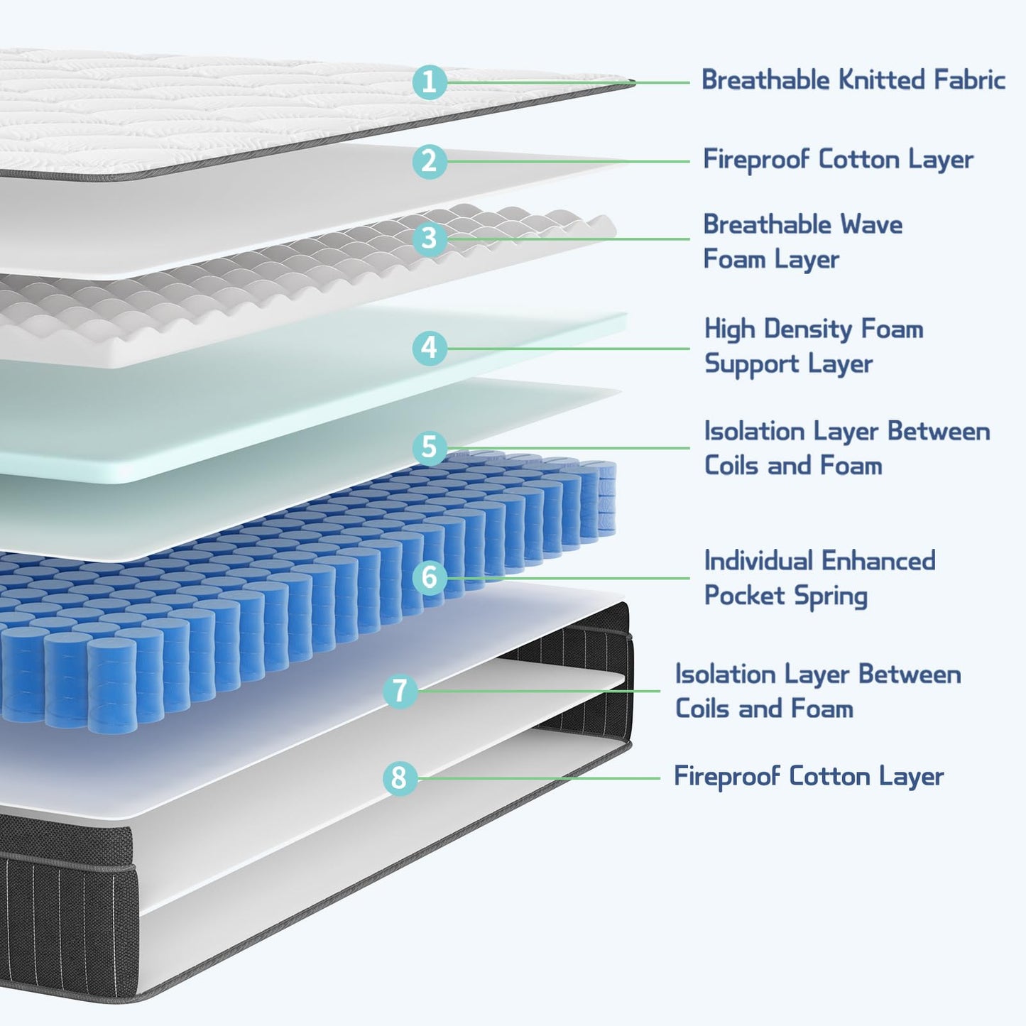 HAYOVE 12 Inch Full Mattress, Medium Hybrid Mattress with Pocketed Springs and Breathable Convoluted Foam,Full Size Mattress in a Box with Pressure Relief and Support, CertiPUR-US Certified