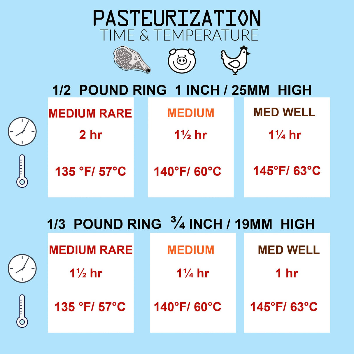 Sous Vide Perfect Hamburger/Burger Immersion Cooking Rings, SET of 6 (1/2 LB. Rings) sous-la-vide