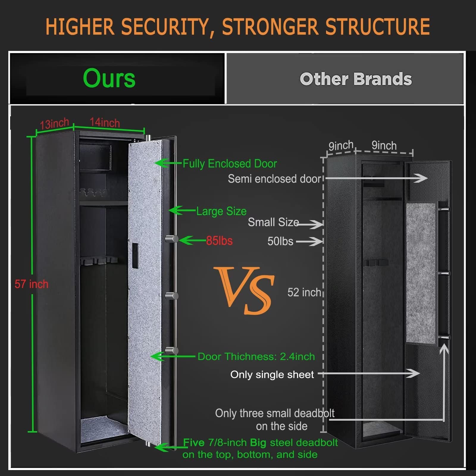 Large Rifle Safe, Long Gun Safe for Rifle Shotgun for Home, Quick Access 5-6 Gun Storage Cabinet with a Handgun Lock Box and a Removable Shelf, Silent Mode (Keyboard PIN Code) - WoodArtSupply