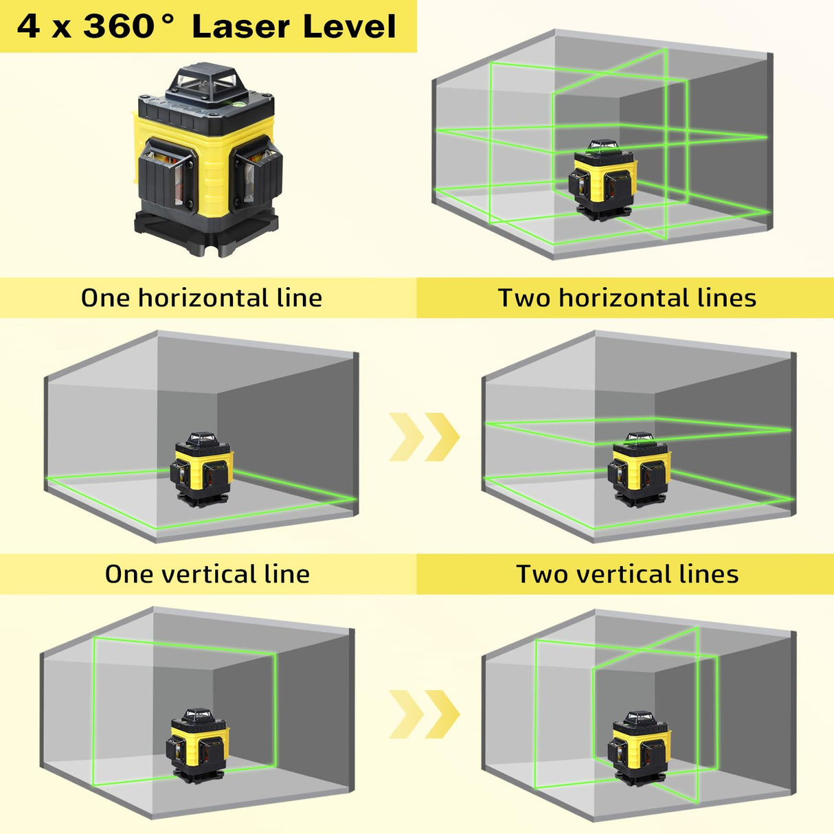 EODOJU Laser Level, 4 x 360° Laser Level with Tripod, Self Leveling Laser Level 4D Green Lazer Level 16 Lines Laser Level 360 Self Leveling for Construction, Picture Hanging, Floor Tile, Renovation EODOJU