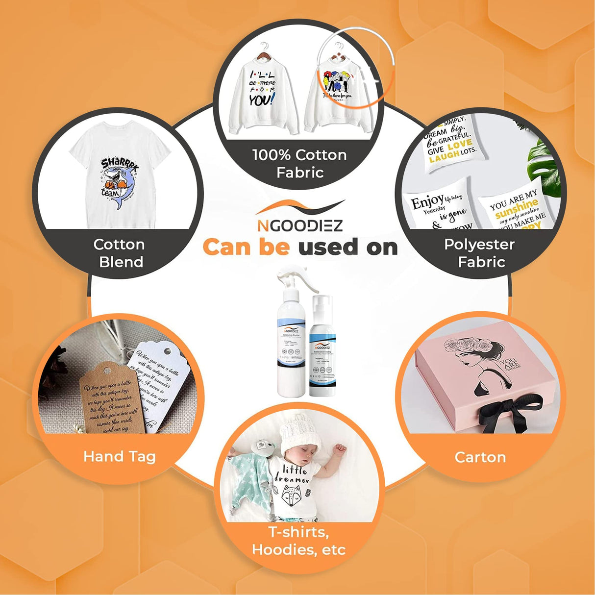 NGOODIEZ Sublimation Printing Bundle - 1000ml Quick Dry and Washable Sublimation Spray for All Garments + 250ml High Gloss Finish, Super Adhesive and Waterproof Sublimation Coating for Mugs NGOODIEZ