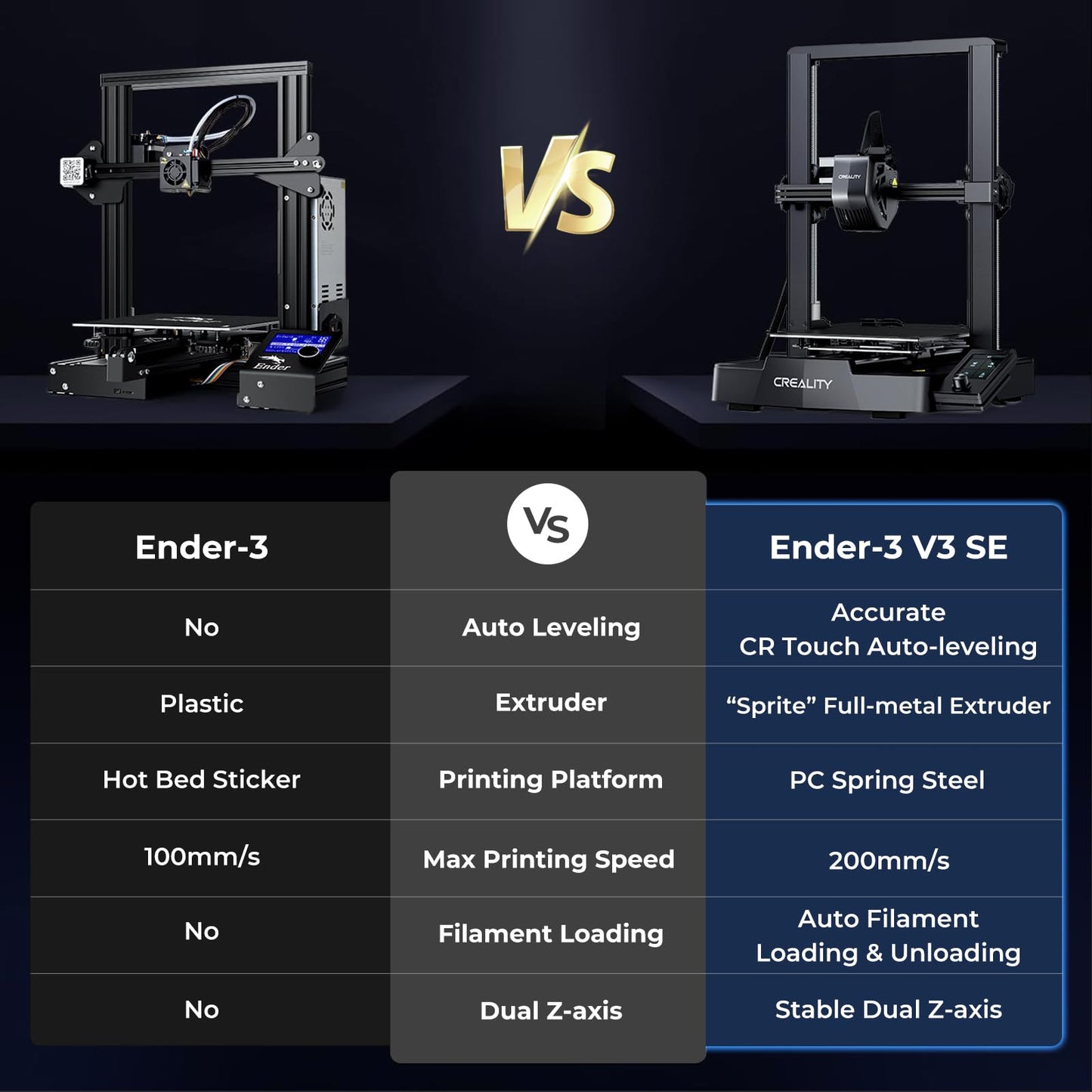 Creality Ender 3 V3 SE 3D Printer, 250mm/s Faster FDM 3D Printers with CR Touch Auto Leveling, Sprite Direct Extruder Auto-Load Filament Dual Z-axis & Y-axis, Printing Size 8.66 * 8.66 * 9.84 - WoodArtSupply