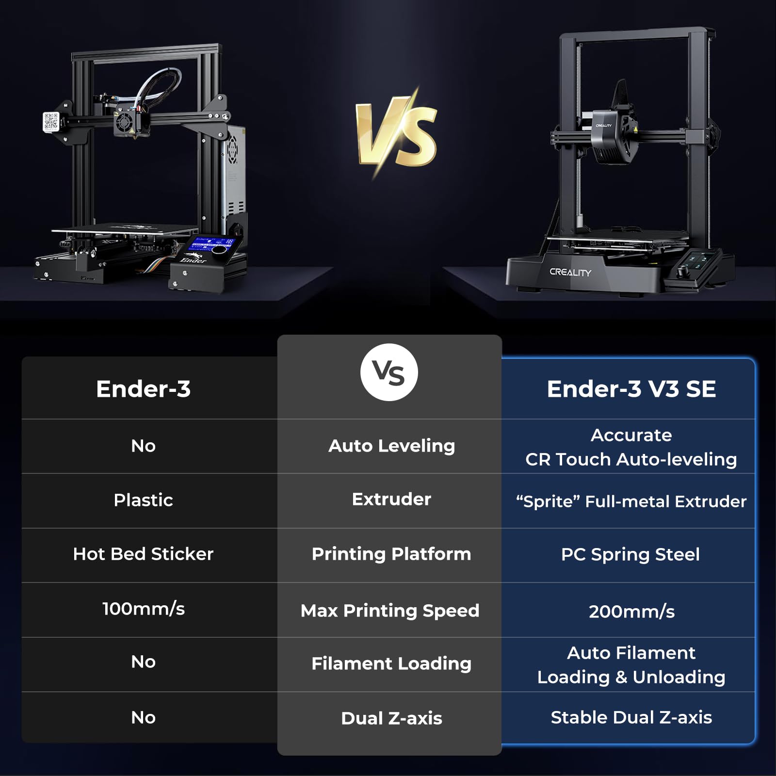 Creality Ender 3 V3 SE 3D Printer, 250mm/s Faster FDM 3D Printers with CR Touch Auto Leveling, Sprite Direct Extruder Auto-Load Filament Dual Z-axis & Y-axis, Printing Size 8.66 * 8.66 * 9.84 - WoodArtSupply