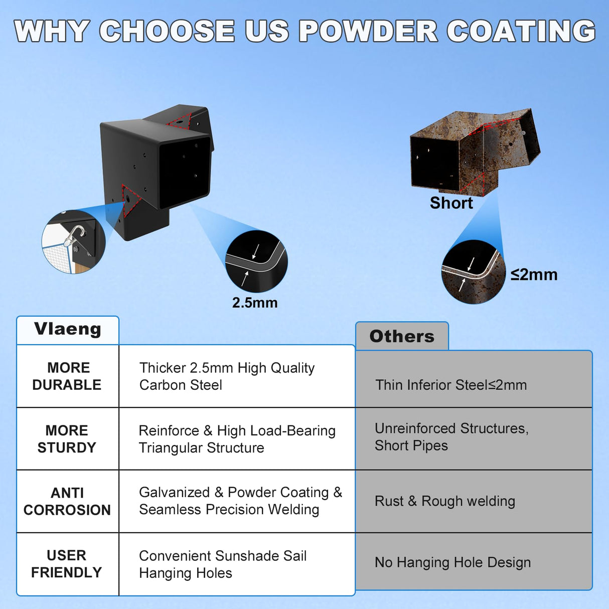 15° Angled Pergola Kit 4x4(Inner 3.64x3.64), 2PC 3-Way Slanted Pergola Roof Bracket, Post Base-Lean Corner Bracket Kit-DIY Gazebo Brackets-Hardware Kit for Outdoor Wood Beams Sunroom Carport Cabin Vlaeng