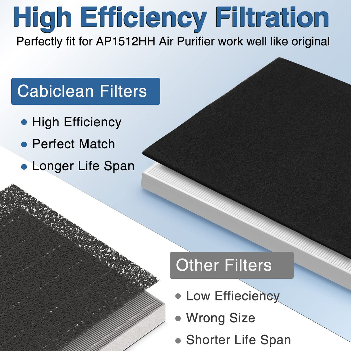 AP-1512HH Air Purifi-er Replacement Filter Set Compatible with Coway Airmega AP-1512HH Air Purifi-er and Airmega 200M Air Purifi-er, 1 True HEPA and 2 Carbon Pre-Filters Part # 3304899 Cabiclean