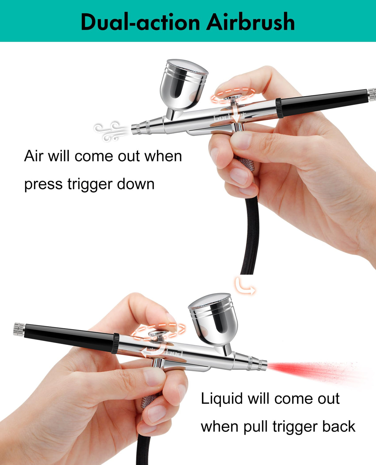 Gocheer Airbrush Kit with Air Compressor, 40 48 PSI High Pressure Air Brush Non-Clogging with 0.2/0.3/0.5mm Nozzle/Cleaning Sets, Ideal for Painting, Modeling, Cake Decor, Makeup (Black, 48 PSI) Gocheer