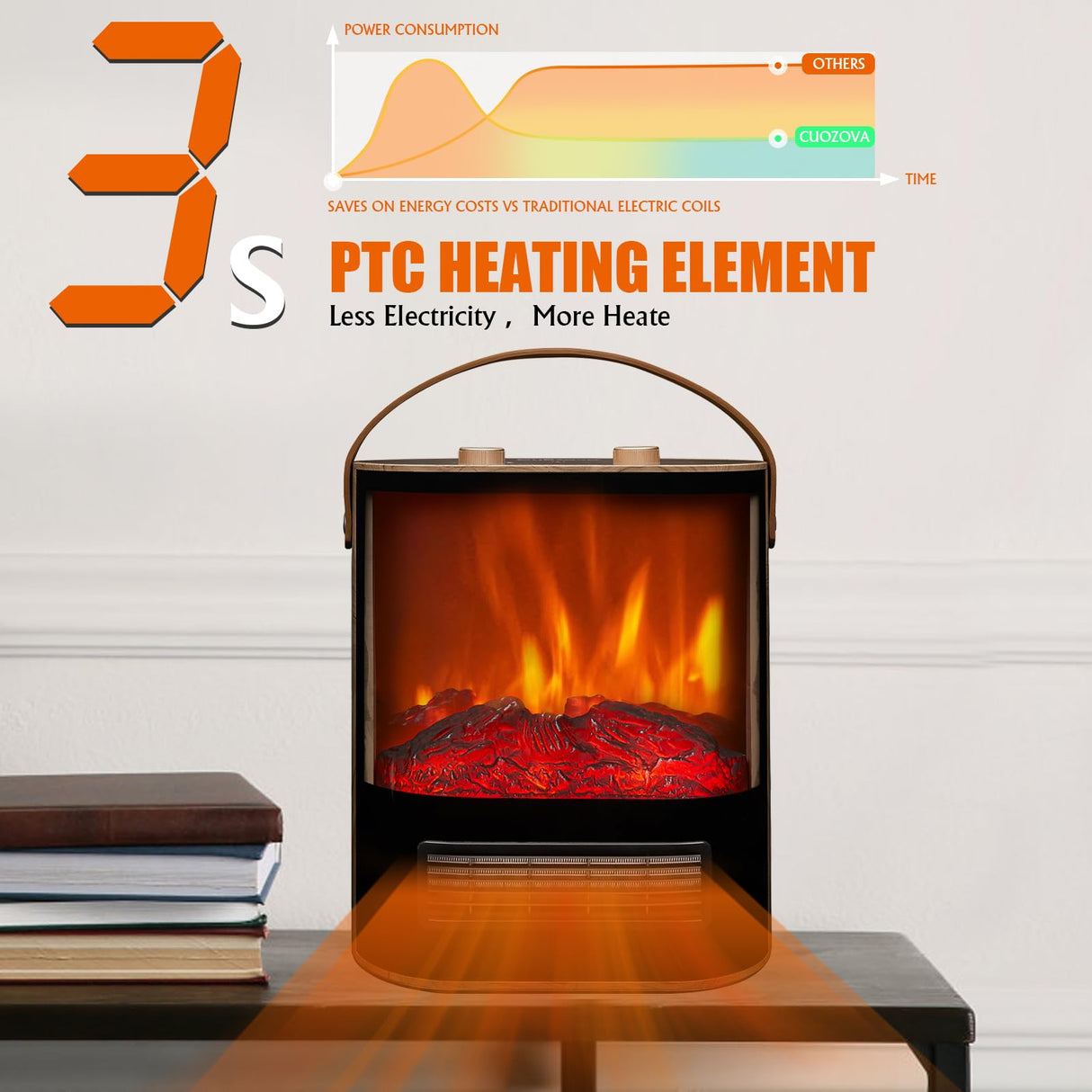 CUOZOVA 16“ Portable Electric Fireplace Heater, 1500W/850W Small Electric Fireplace for Indoor Use with Curved Monitor&Realistic 3D Flame, Fireplace Stove for Home Office, Fake Fireplace for Christmas CUOZOVA