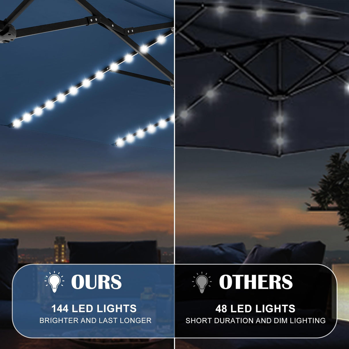 Sundale Outdoor Solar 144 LED 15 ft Patio Umbrella with Sandbag Base Included and Cover, Outdoor Double-Sided Umbrella, Navy Sundale Outdoor