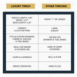 Refillable Butane Torch Gun - Adjustable Mini Blow Torch for Cooking, Welding, and Art by inZaynity inZaynity