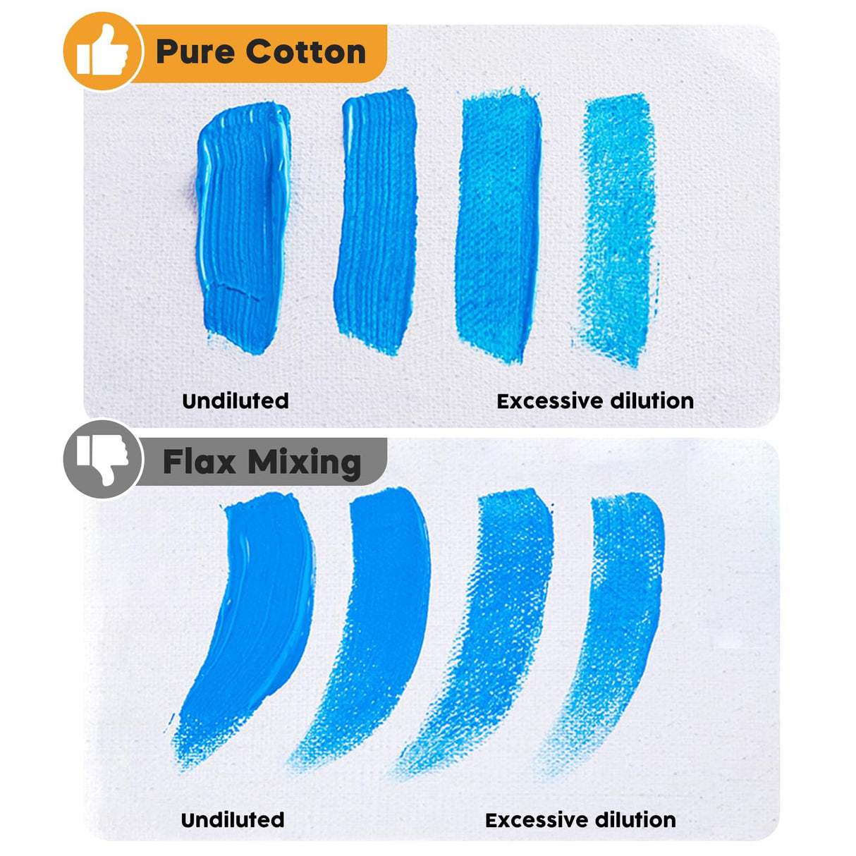 CONDA Canvas Boards for Painting, 8 x 10 inch, 12 Pack, 100% Cotton Canvas Panels, White Blank Canvases, Primed, Acid-Free, Artist Quality for Acrylic, Pouring Watercolor & Oil Painting conda