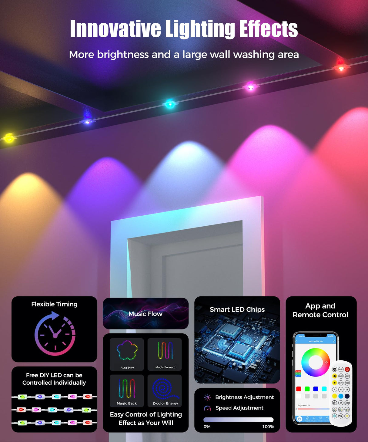 POOFZY Permanent Outdoor Lights for House, 200ft RGB+IC Smart Outdoor Decor, 50 Scene Modes, App/Remote Control, IP68 Waterproof, for Christmas, Holiday, Daily & Pool Party Decor, House Roof Lighting POOFZY
