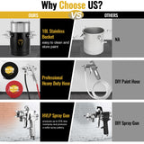 Paint Sprayer for Home Interior,10L Air Paint Pressure Pot Tank with Spray Gun Inner Pot Regulator Heavy Duty Hose for House Painting Cabinets Walls Cars Architecture Construction Automotive,70PSI Max YESMRO
