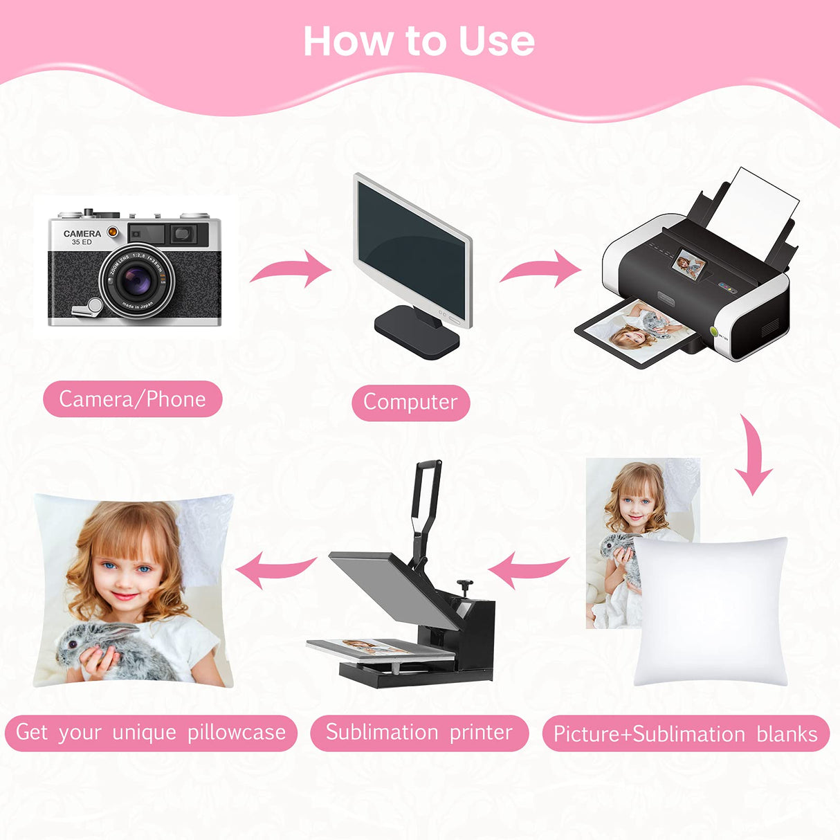 Patelai 6 Pcs Sublimation Pillow Cases Sublimation Pillow Covers White Cushion Cover Heat Transfer Polyester Blank Pillow Cover DIY Heat Press Pillow with Concealed Zipper(18 x 18 Inch) Patelai