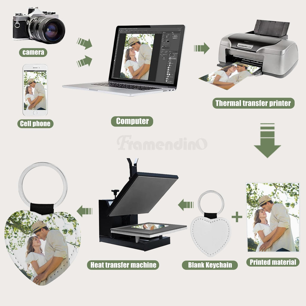 Framendino, 8 Pack Sublimation Blank Keychain Glitter PU Leather Love Heart Heat Transfer Key Chain for Personalized DIY Crafts Photo Pink Framendino