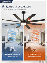 Fanbulous Ceiling Fans with Lights, 72 inch Large Ceiling Fan with Light and Remote, Outdoor Black Ceiling Fan for Living Room Patio, 6 Speeds, Reversible Quiet DC Motor, 3 CCT, Bi-color 8 Blades Fanbulous