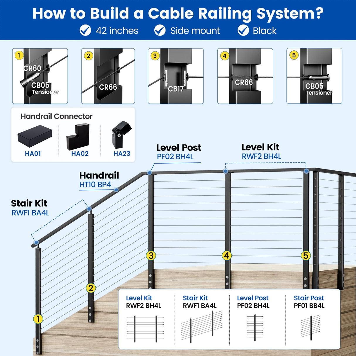 Muzata Black Side Mount Cable Railing Post 42 Inch 42"x2"x2" Level Drilled Space-Saving Stainless Steel Cable Railing System Kit Indoor Outdoor with User Guide PF02 BH4L Muzata