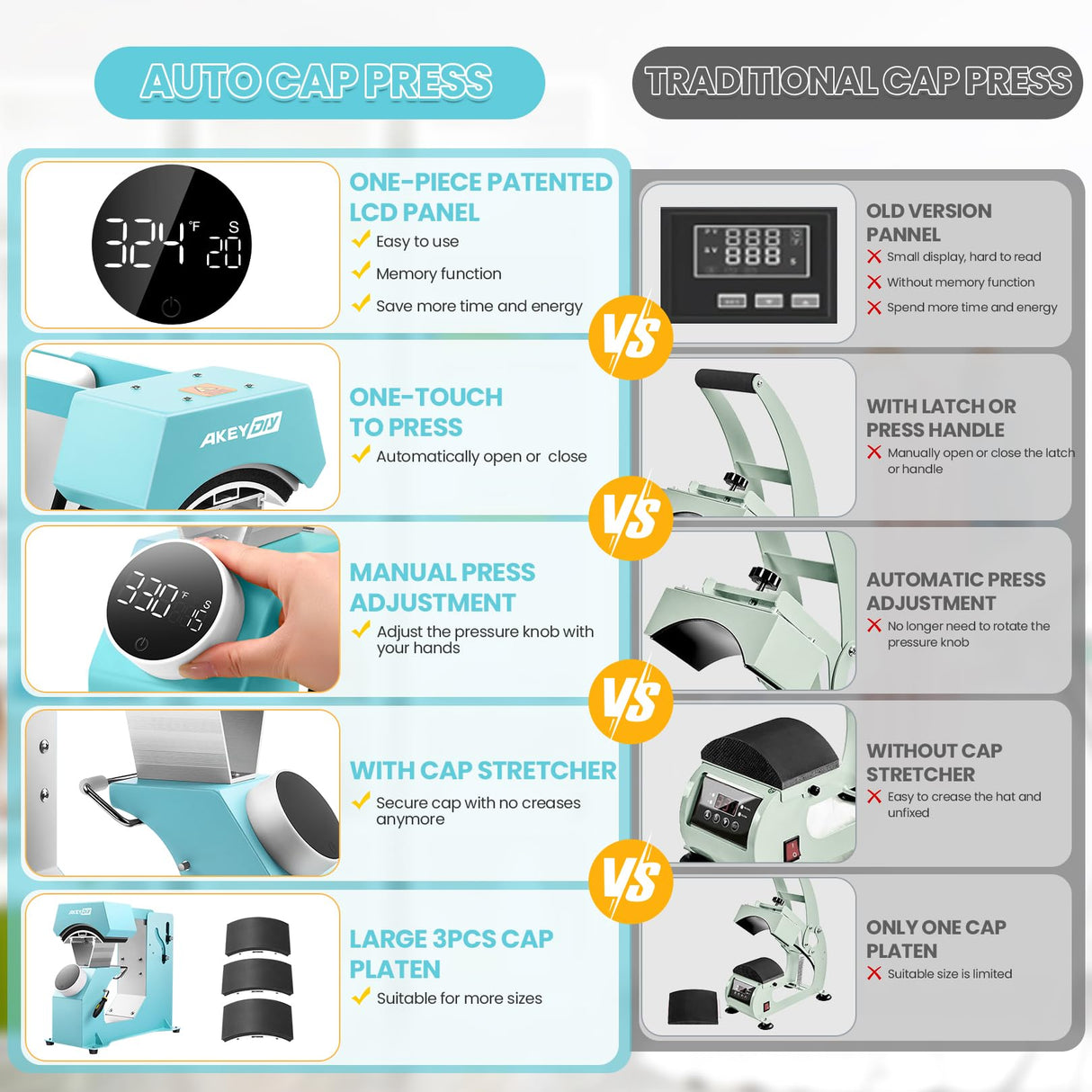 AKEYDIY 3-in-1 Auto Cap Heat Press Machine, Hat Heat Press with 3pcs Replaceable Heating Pads, Automatic Release&Press Knob-Style Digital Control Panel, DIY Sublimation Caps T-Shirts Bags AKEYDIY