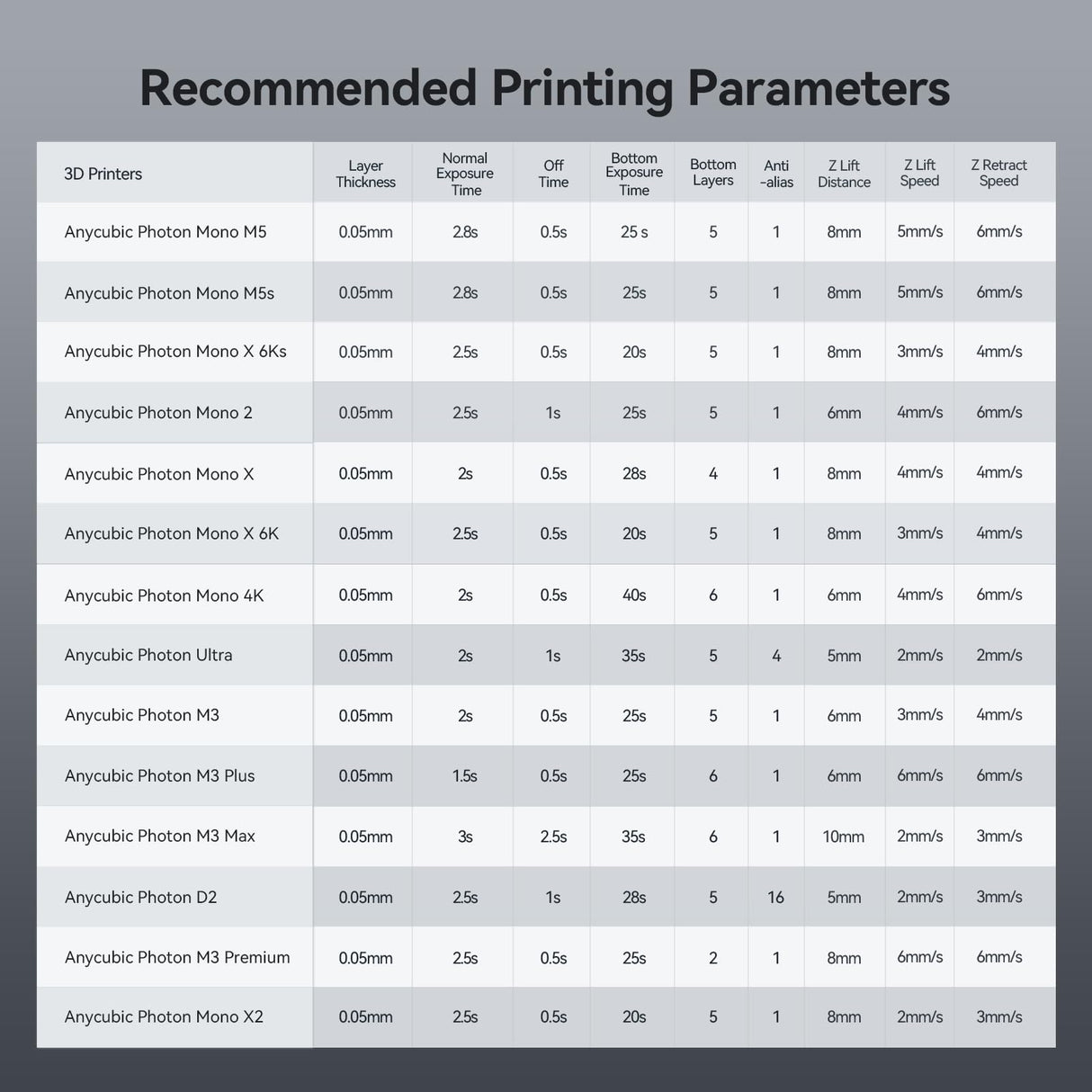 ANYCUBIC ABS-Like Resin Pro 2, 3D Printer Resin with Enhanced Strength and Toughness, High Precision and Minimal Shrinkage, Wide Compatibility for All LCD Resin 3D Printers (Grey+Grey, 2kg) ANYCUBIC