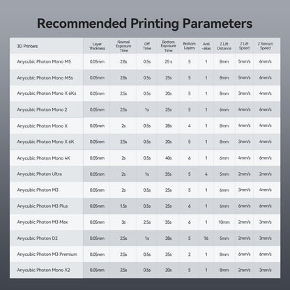 ANYCUBIC ABS-Like Resin Pro 2, 3D Printer Resin with Enhanced Strength and Toughness, High Precision and Minimal Shrinkage, Wide Compatibility for All LCD Resin 3D Printers (Grey+Grey, 2kg)