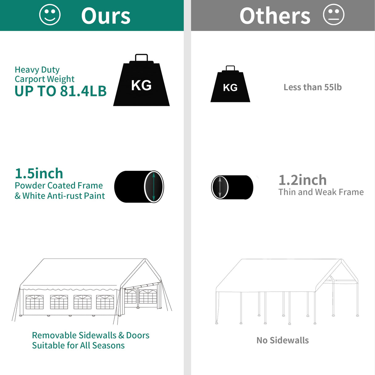 YITAHOME 13x26FT Party Tent Heavy Duty PVC Wedding Event Shelters White Upgraded Galvanized Ripple Canopy with Large Roof Removable Sidewalls & 2 Storage Bags 600D Oxford Commercial YITAHOME