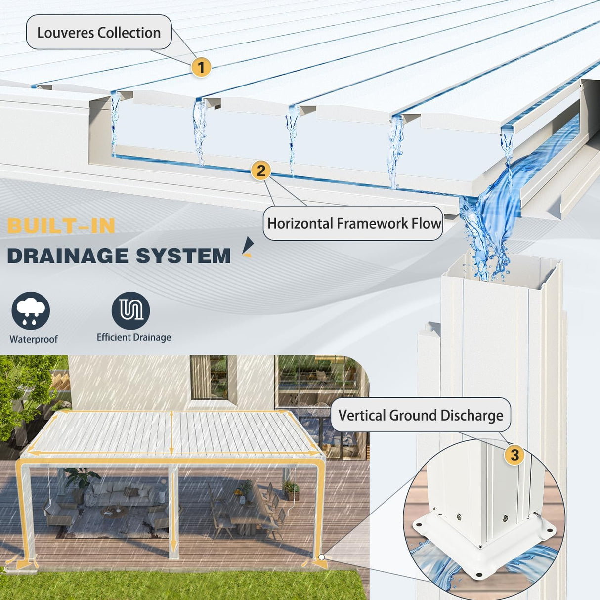 MELLCOM 10x20FT Louvered Pergola with 6-Panel Pull-Down Screen, Aluminum Pergola with Adjustable Rainproof Roof for Patio, Lawn & Garden, White MELLCOM