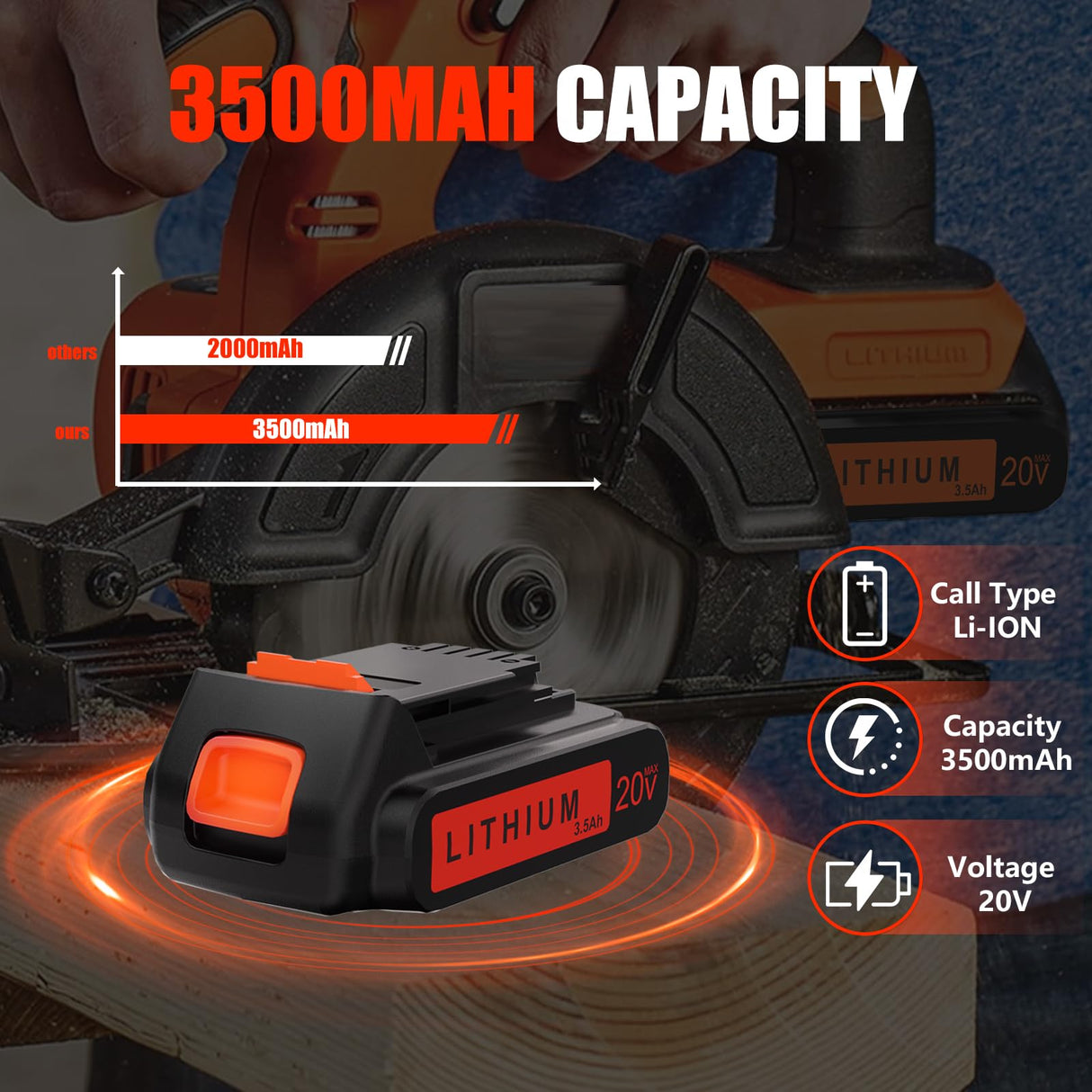 CaliHutt 3.5Ah 20V LBXR20 LBX4020 Lithium Battery Compatible with Black and Decker 20Volt Max LB20 LBX20 LBXR2020 LB2X4020-OPE LBXR20-OPE Cordless Power Drill Driver Tools CaliHutt