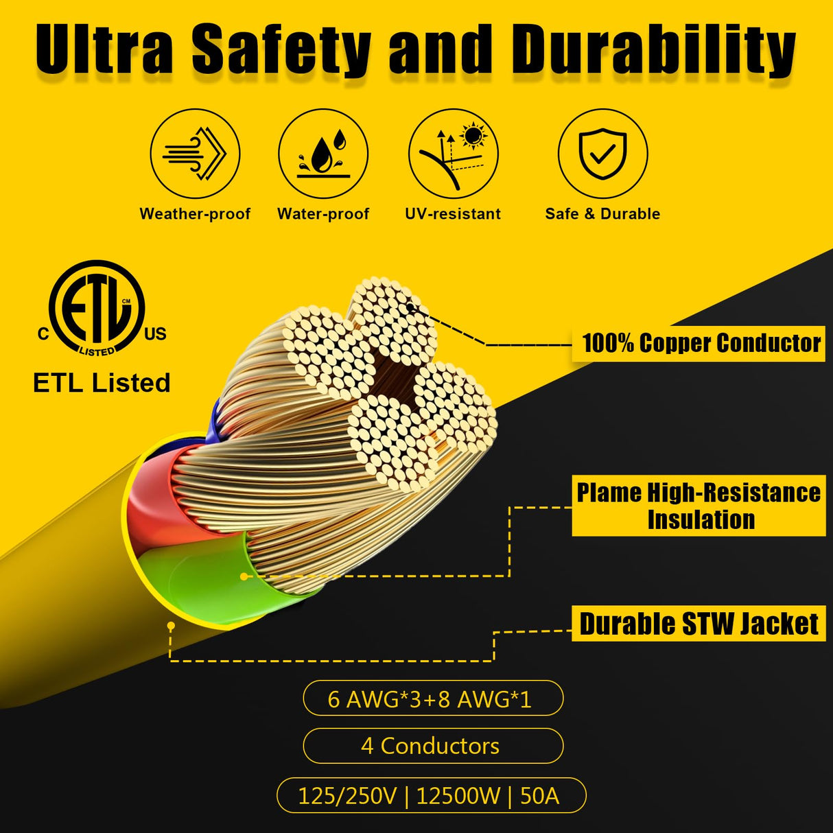 LAZMUMI 50 AMP Y Splitter Adapter Cord for RV and EV, 4 Prong 250V, NEMA 14-50P to 2X 14-50R,Heavy Duty 6/3+8/1 Gauge STW Wire,Outdoor Power Extension Cord for RV/EV/Tesla Model 3 X Y, 3 Feet LAZMUMI
