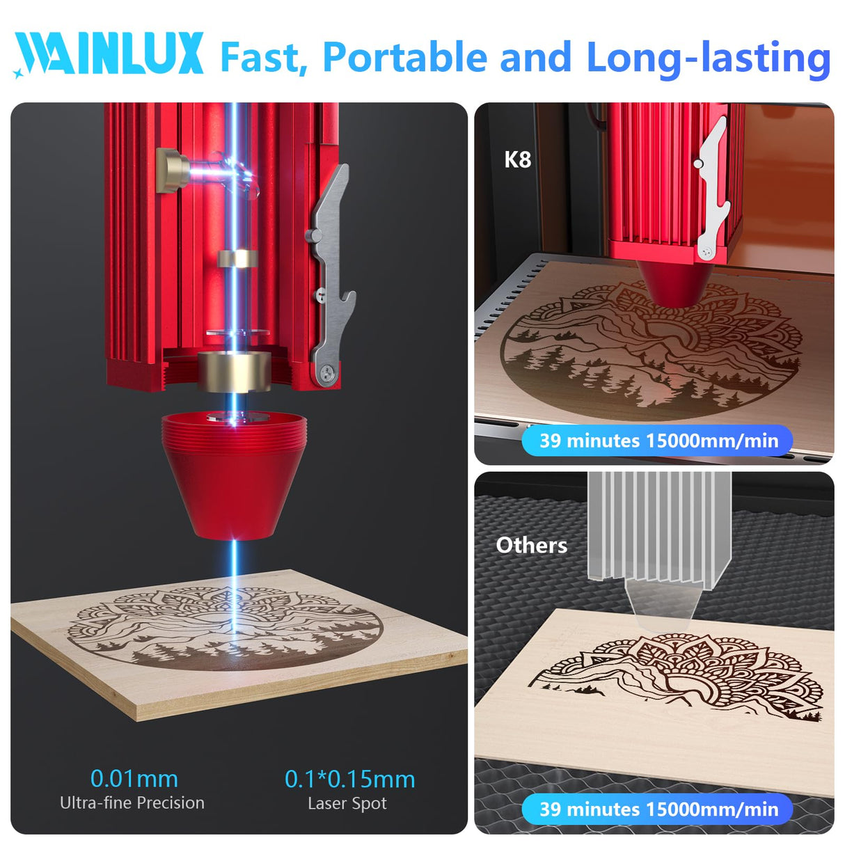 WAINLUX K8 10W Mini Laser Engraver, Laser Engraving Machine, 10000mW Fully Enclosed with Viewable Window, Laser Engraver and Cutter Machine for Wood Metal Leather, Grabadora Láser, Laser Class 1 WAINLUXPRO