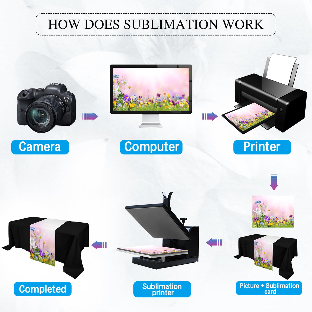 Breling 2 Pcs Sublimation Table Runner Heat Transfer 13 x 72 Inch Table Cover Waterproof White Table Runner Machine Washable Twill Blanks Table Banner for Birthday Wedding Party Banquet Restaurant Breling